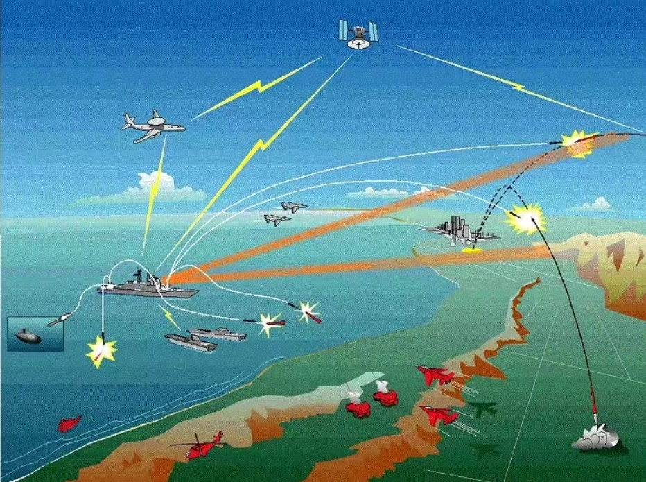JTIDS中從粗同步到細(xì)同步的同步段